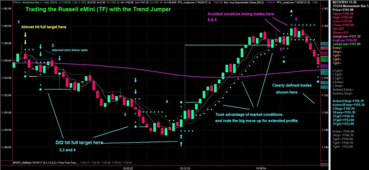 Ptu trend jumper trading system
