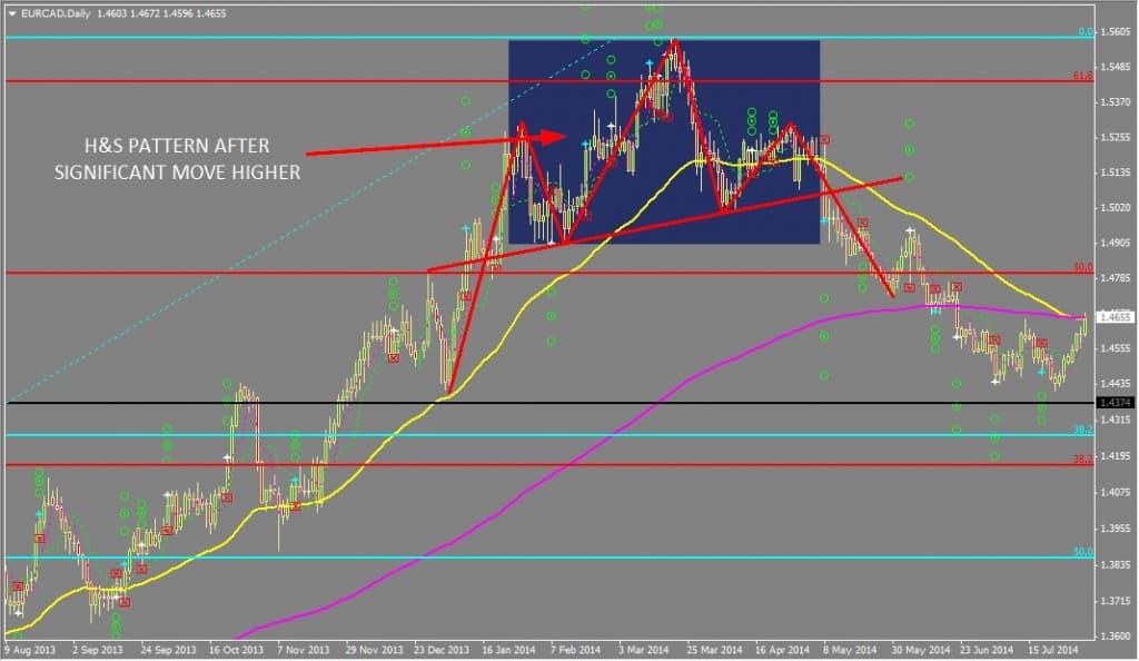 When do Candlestick Patterns Really Work?