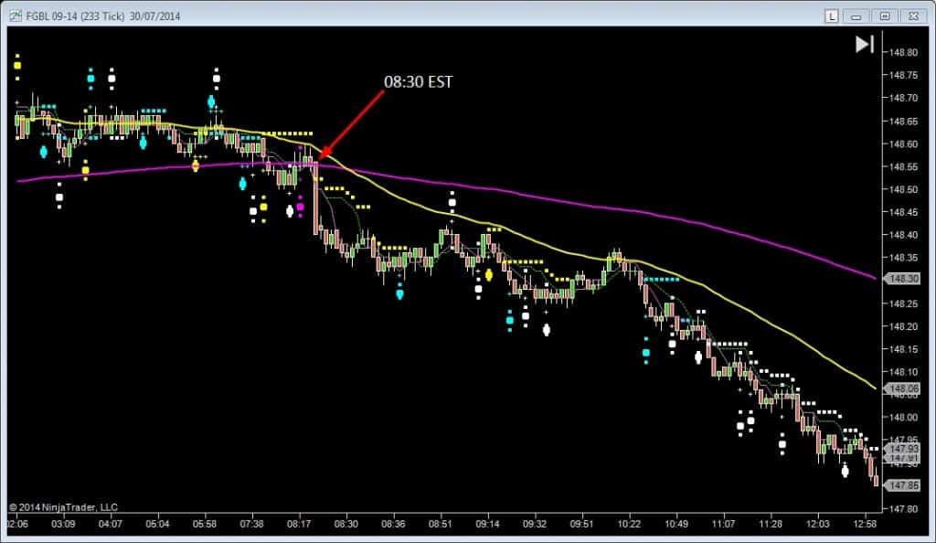 When do Candlestick Patterns Really Work? - Bund Trend Jumper 233tick