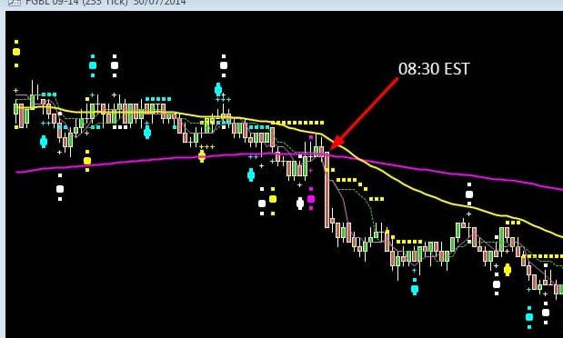 When do Candlestick Patterns Really Work? - Bund Trend Jumper 233tick