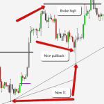 pullback rally