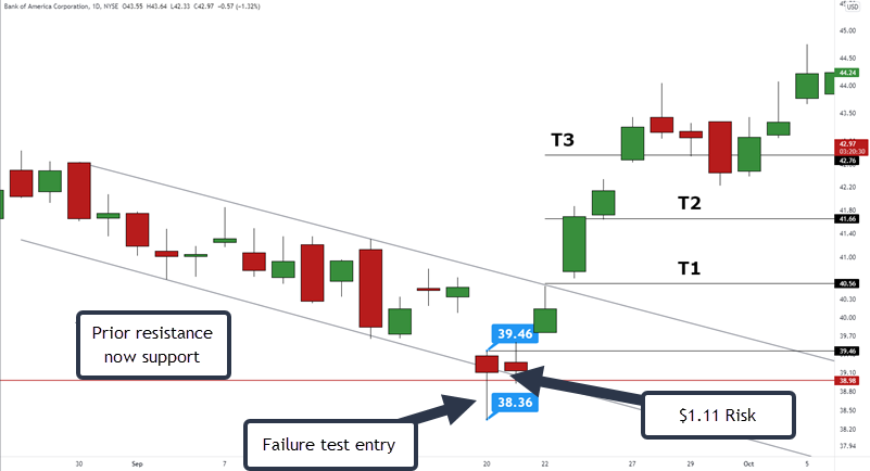 RISK REWARD RATIO