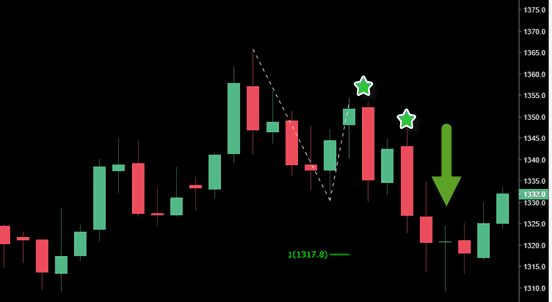 complex pullback