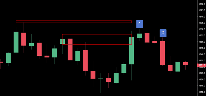 pullback failure