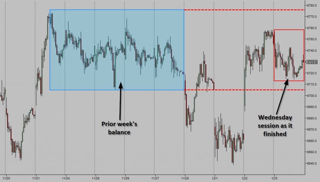 Daily Profit Targets - FTSE session