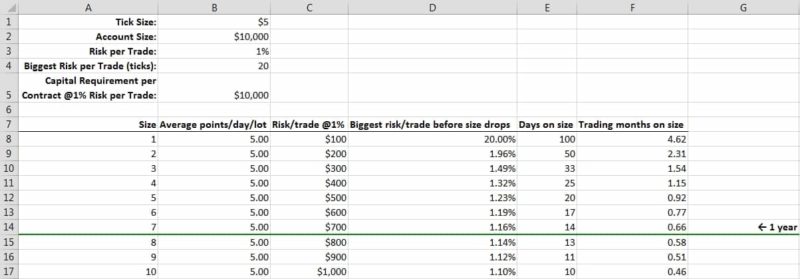 Increase Your Trading Clip Size - Example