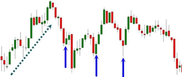 trend trading indicator