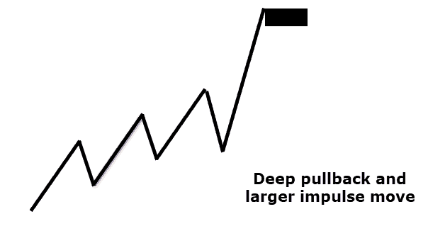 IS THE TREND ENDING?