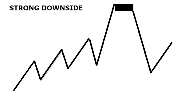 CHANGE OF MARKET STATE - DEEP PULLBACK