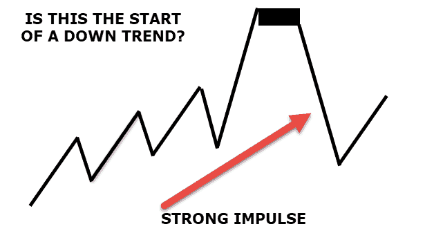 NEW DOWN TREND FORMING?