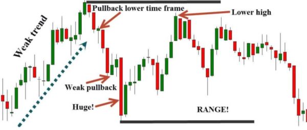 subjective trading