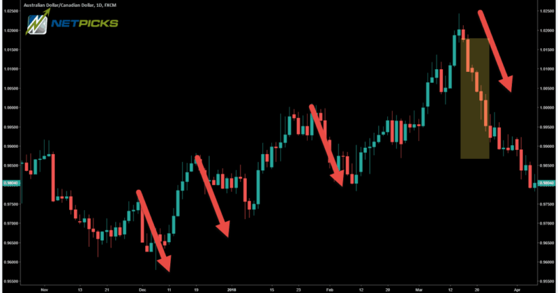 COUNTER TREND TRADE OPPORTUNITY