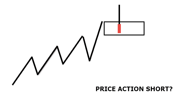 FAILED TEST OF HIGHS - COMING REVERSAL?