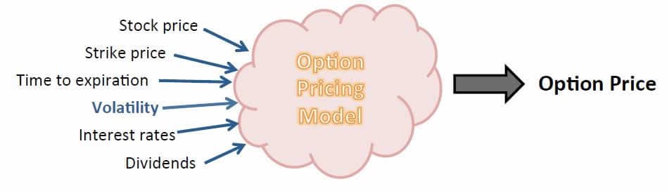 Options PRicing