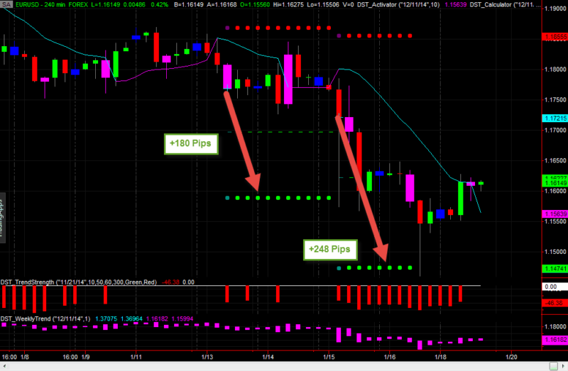 EURUSD Forex Swing Trade