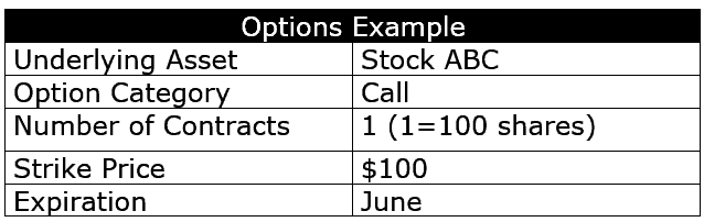 Options Trading