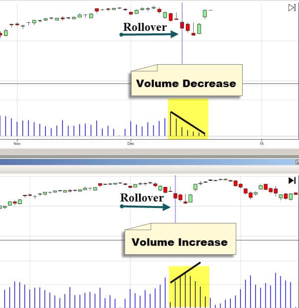 futures contract rollover volume