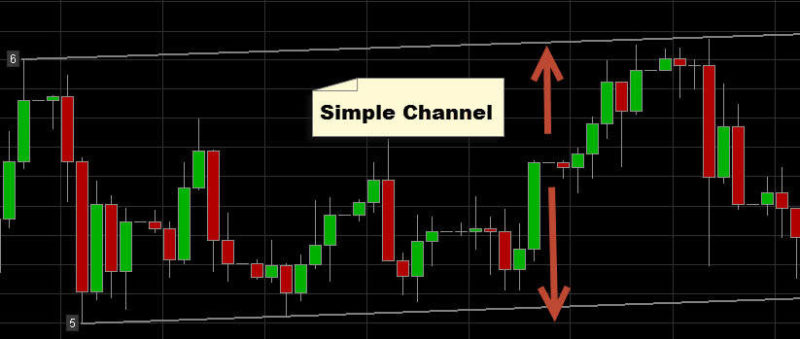 trading channel