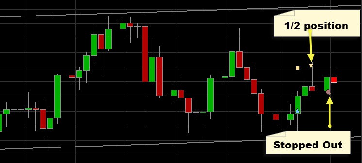 trading profits and stop loss