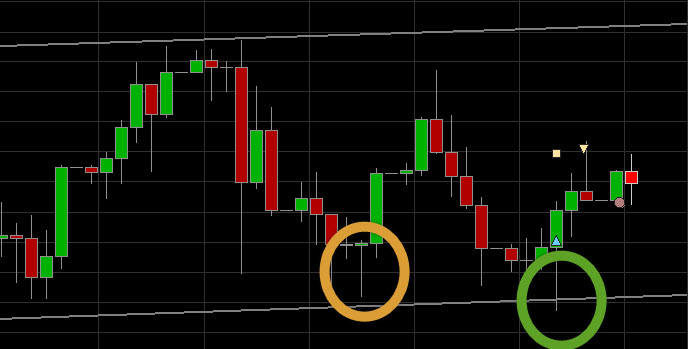 swing trade entry