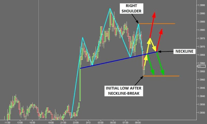 Chart Pattern Logic - Head and Shoulders Logic