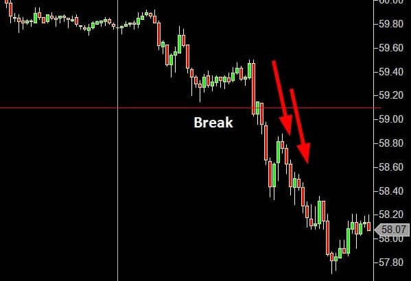 A Better Understanding of Breakouts - Break