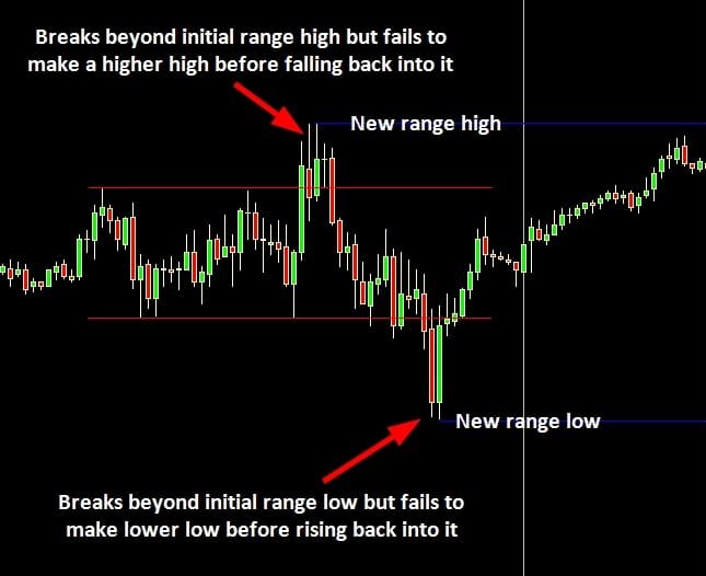 A Better Understanding of Breakouts - Range Extension