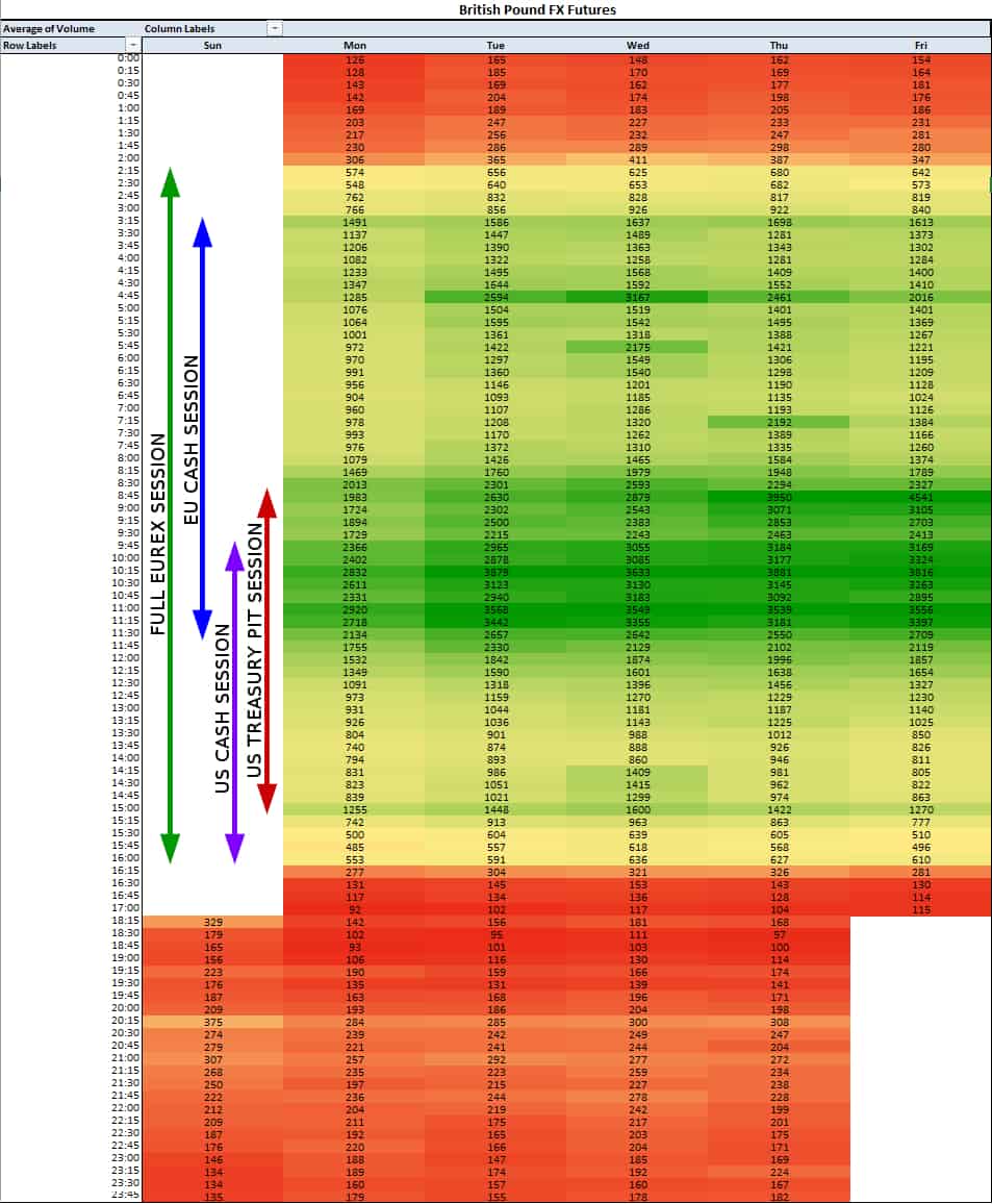 volume in different Forex sessions