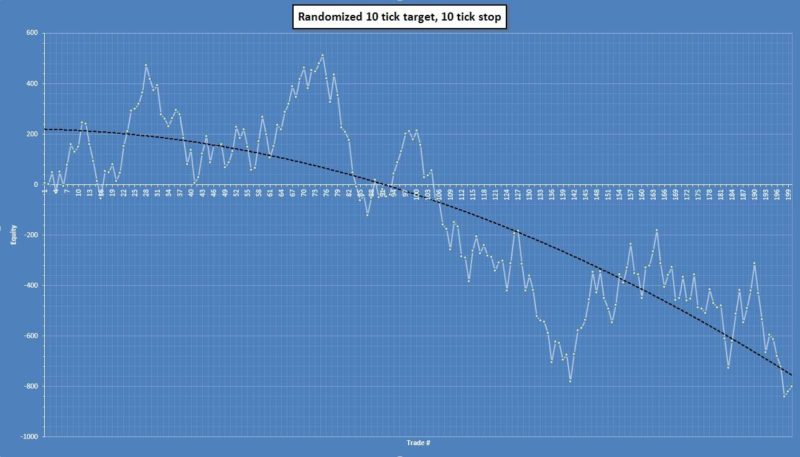 Respect Your Equity Curve - Randomized 10t10s