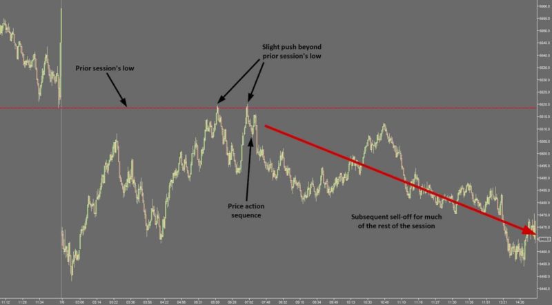 What’s a 1 tick fail - FTSE example