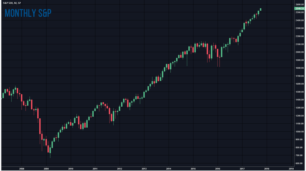 sp monthly