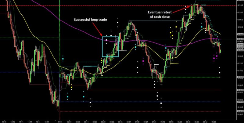 Be Adaptable to Market Activity - FTSE Long Setup Successful