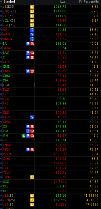 watch list