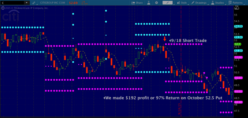 C Short trade