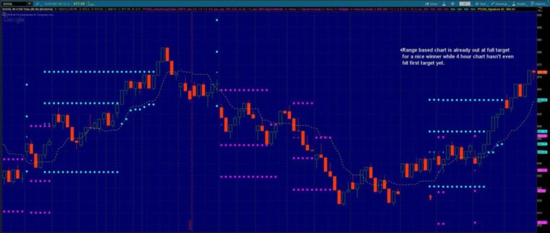 GOOGL range chart