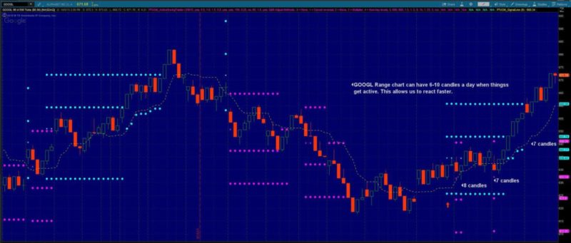 Range number candles