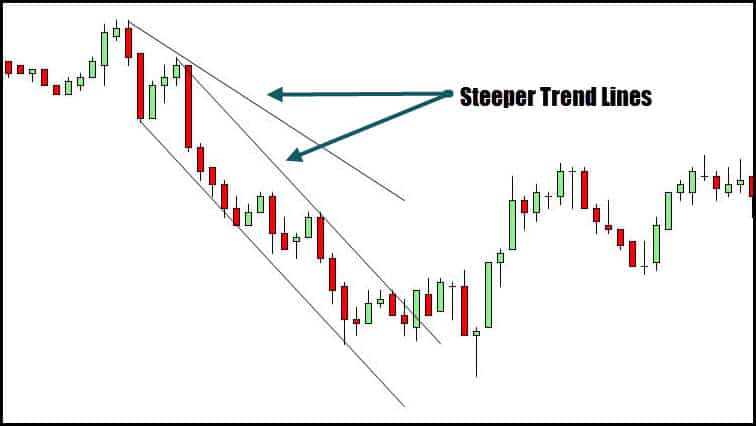 trend lines