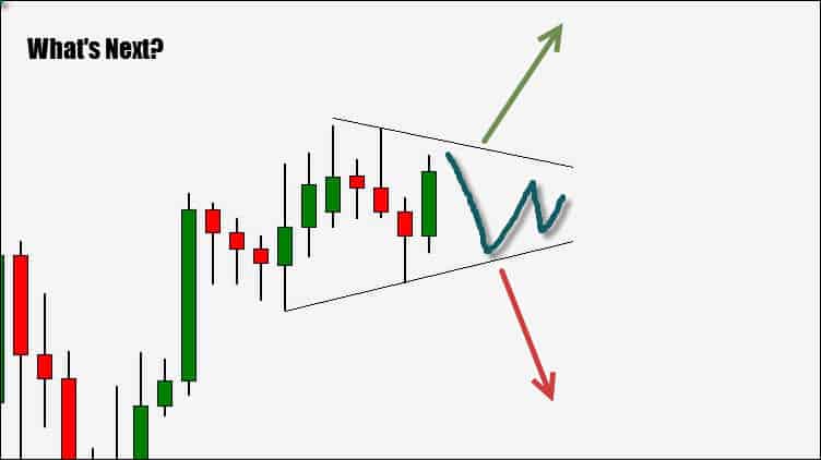 price action