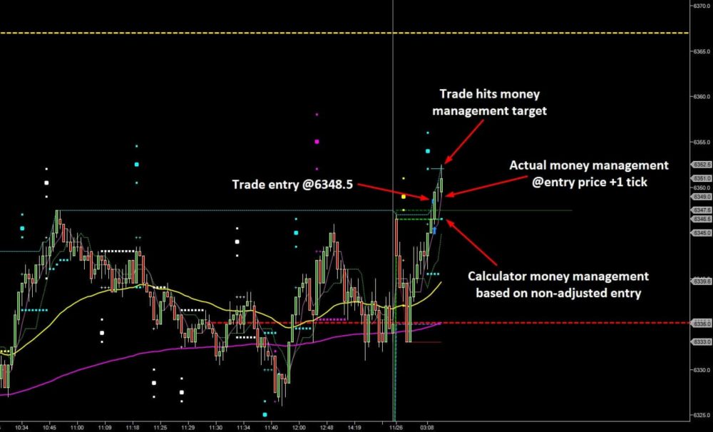 A Lesson in Getting Trade Management Right - Money Management Target Hit
