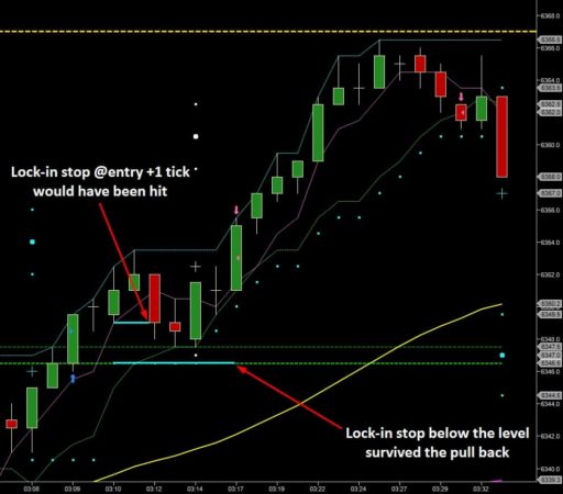 A Lesson in Getting Trade Management Right - Trade Outcome