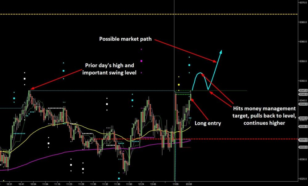 A Lesson in Getting Trade Management Right - Trend Jumper Long Setup