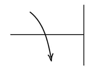How Markets Can Respond to Support and Resistance Levels - Break