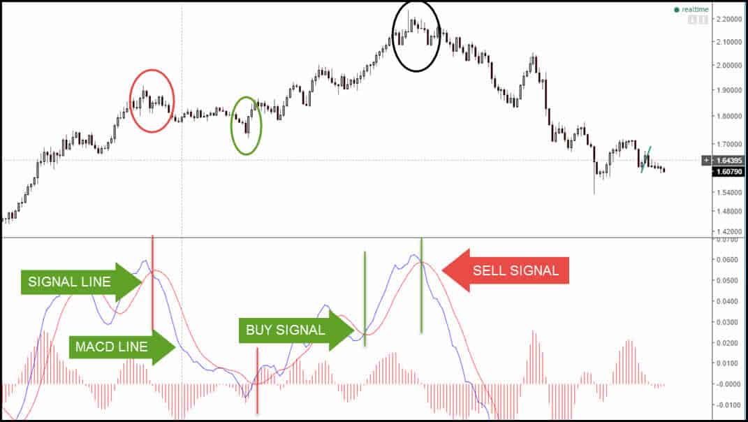 Macd Settings For 5 Minute Chart