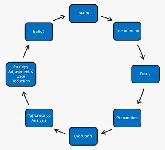 feedback trading system