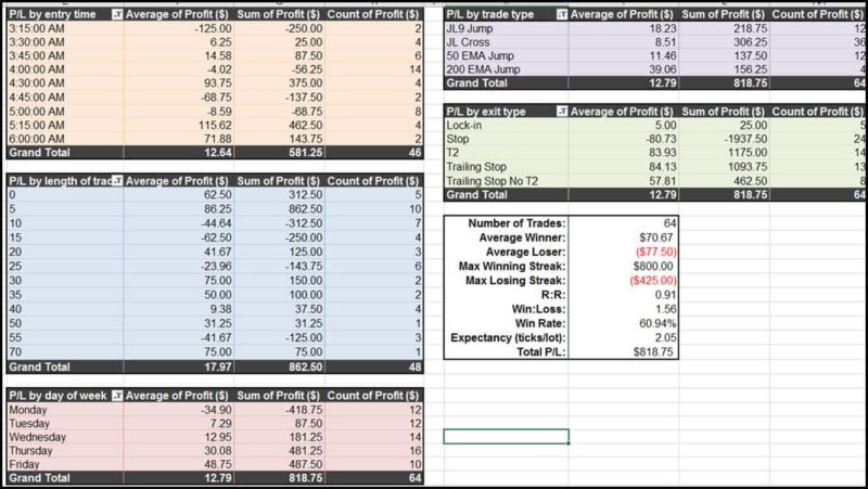 trade journal spreadsheet
