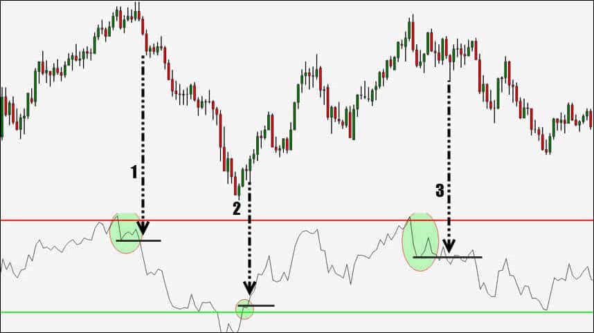 Rsi forex strategy pdf