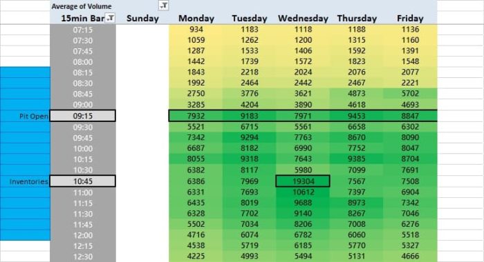 High Probability Trading Setups At Market Open