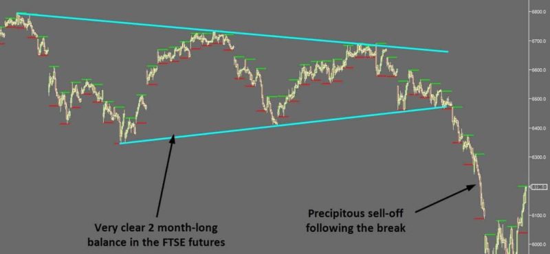 Balance Areas For Better Trading Setups