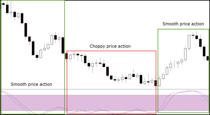 slow stochastic trend