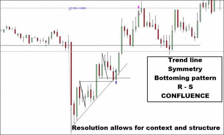 euro futures price action